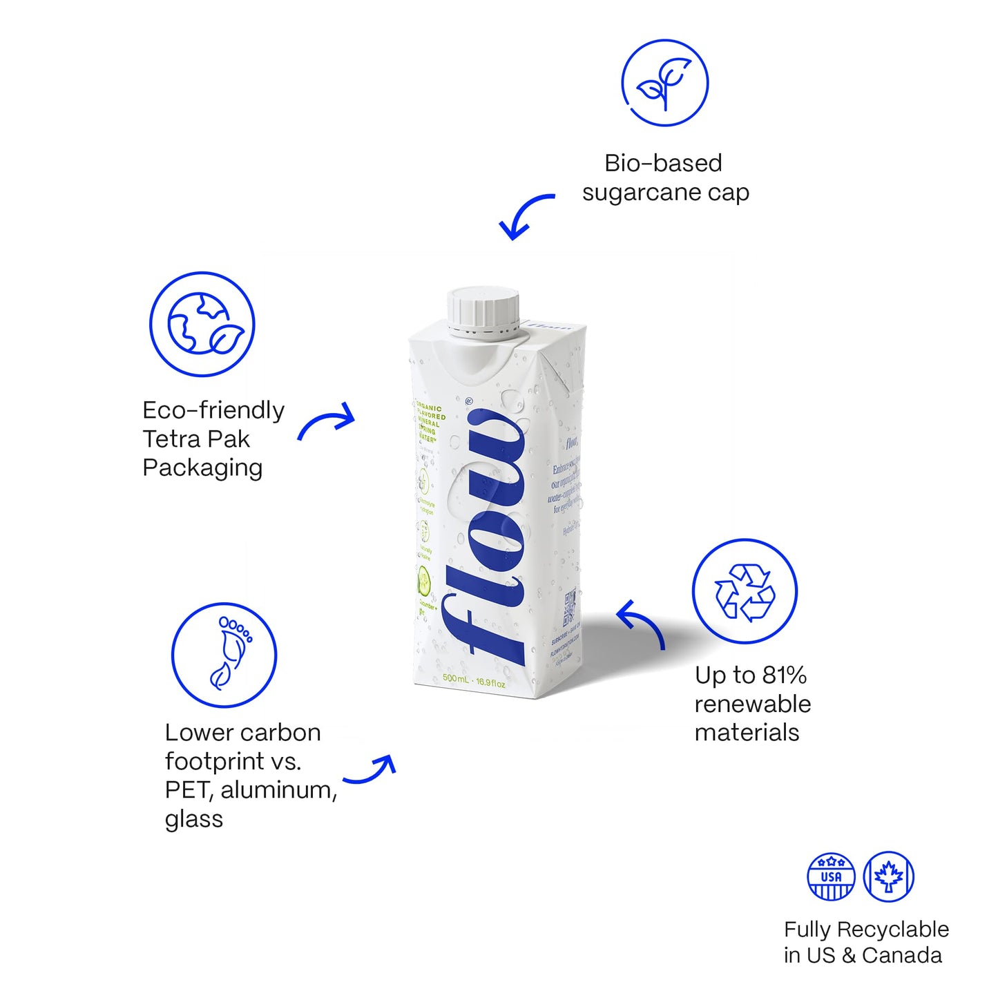 Flow Alkaline Spring Water - Cucumber and Mint Flavored Naturally Alkaline Water With Electrolytes And Essential Minerals - Eco-Friendly Pack, BPA-Free, Non-GMO. 12 Pack of 16.9 FL Bottles