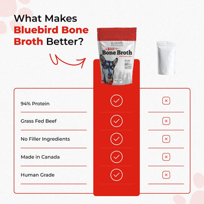 Bluebird Provisions Bone Broth Powder Bundle - Chicken Bone Broth Powder and Beef Bone Broth Powder - Bone Broth for Dogs - Human Bone Broth - 3 Pouches