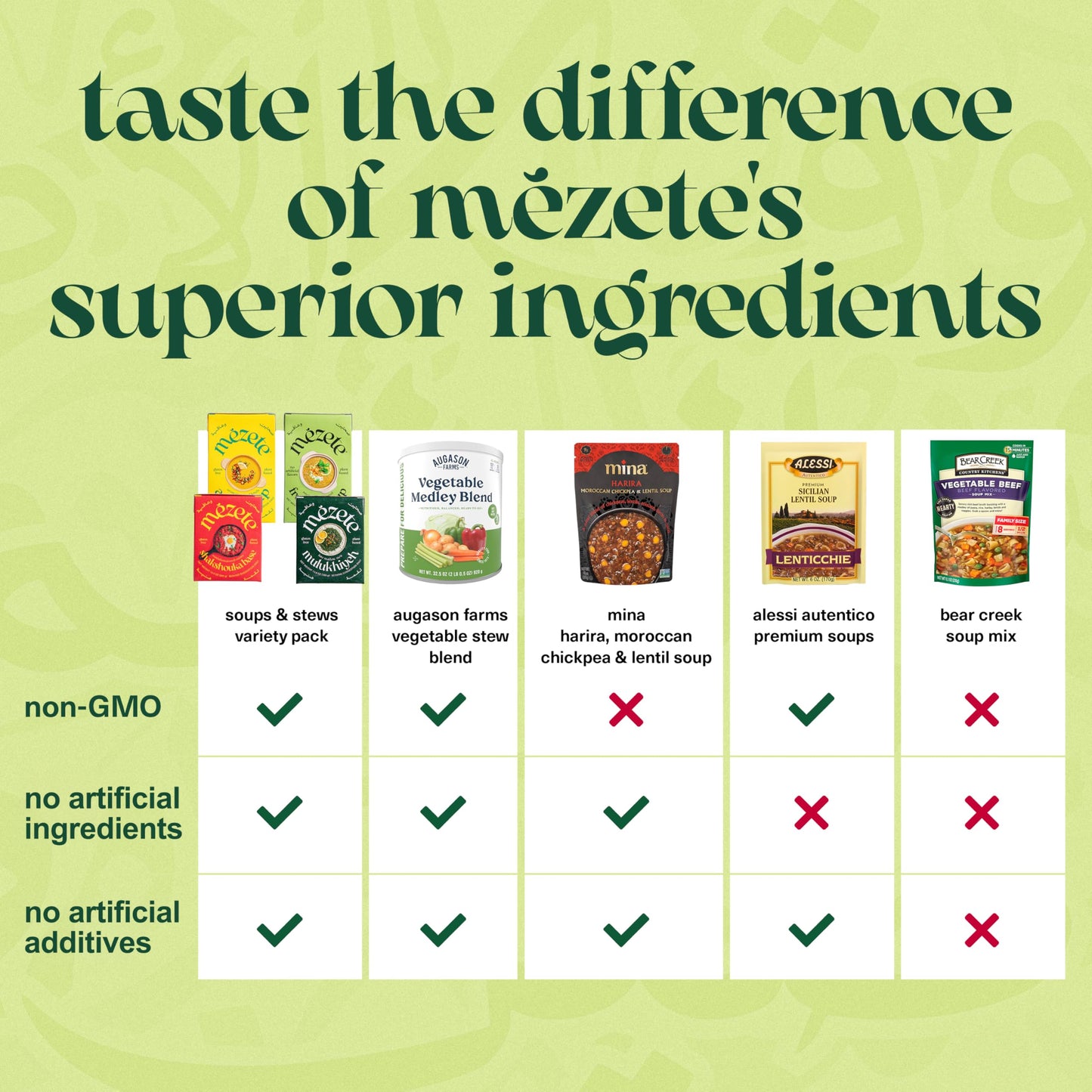 Mezete Soup & Stew Variety Pack | Heat & Serve | 100% Natural Ingredients | Authentic Middle Eastern Flavors | Free From Preservatives | Ready to Eat | Non-GMO | Plant Based | Pack of 4