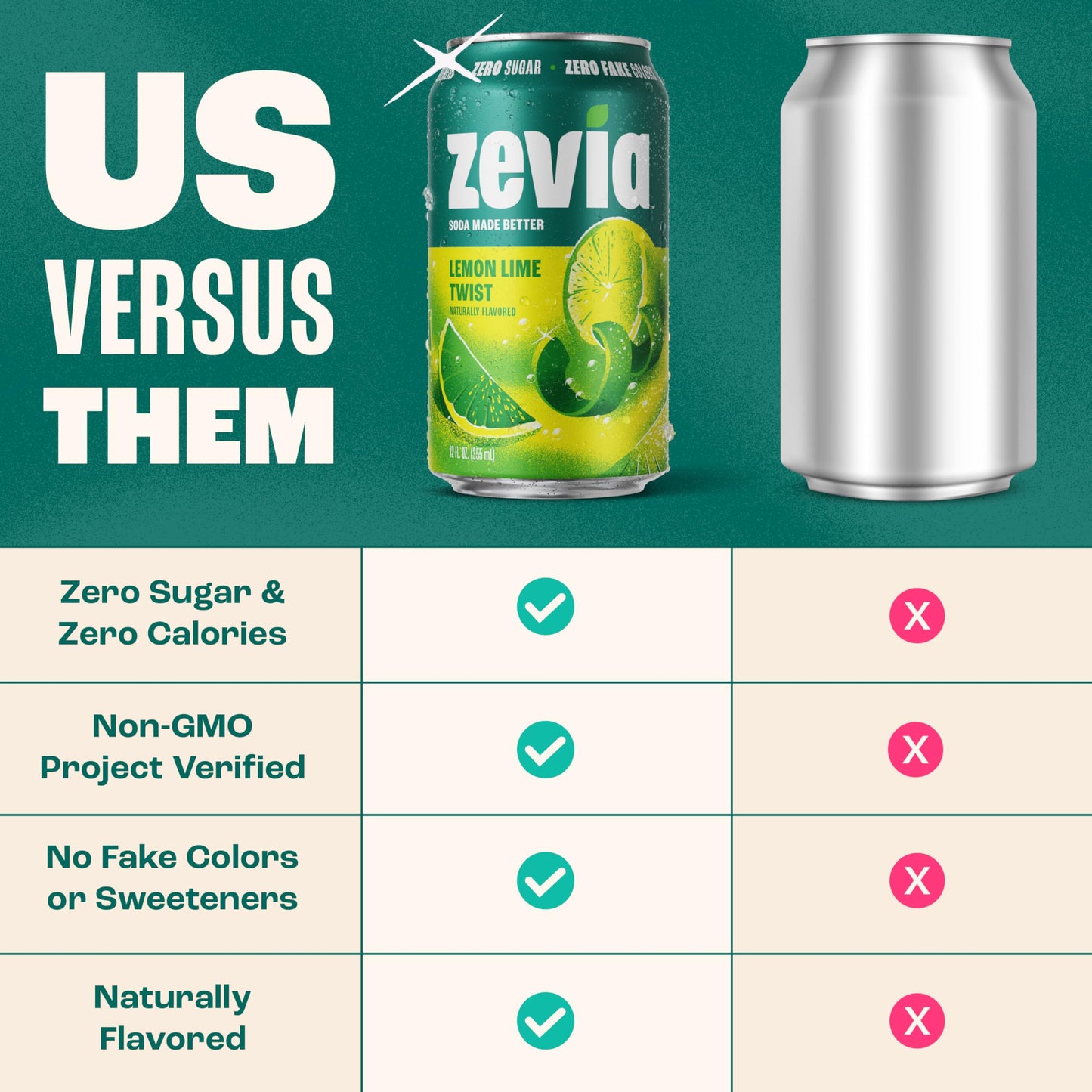 Zevia Zero Calorie Soda, Lemon Lime Twist, 12 Ounce Cans (Pack of 6)