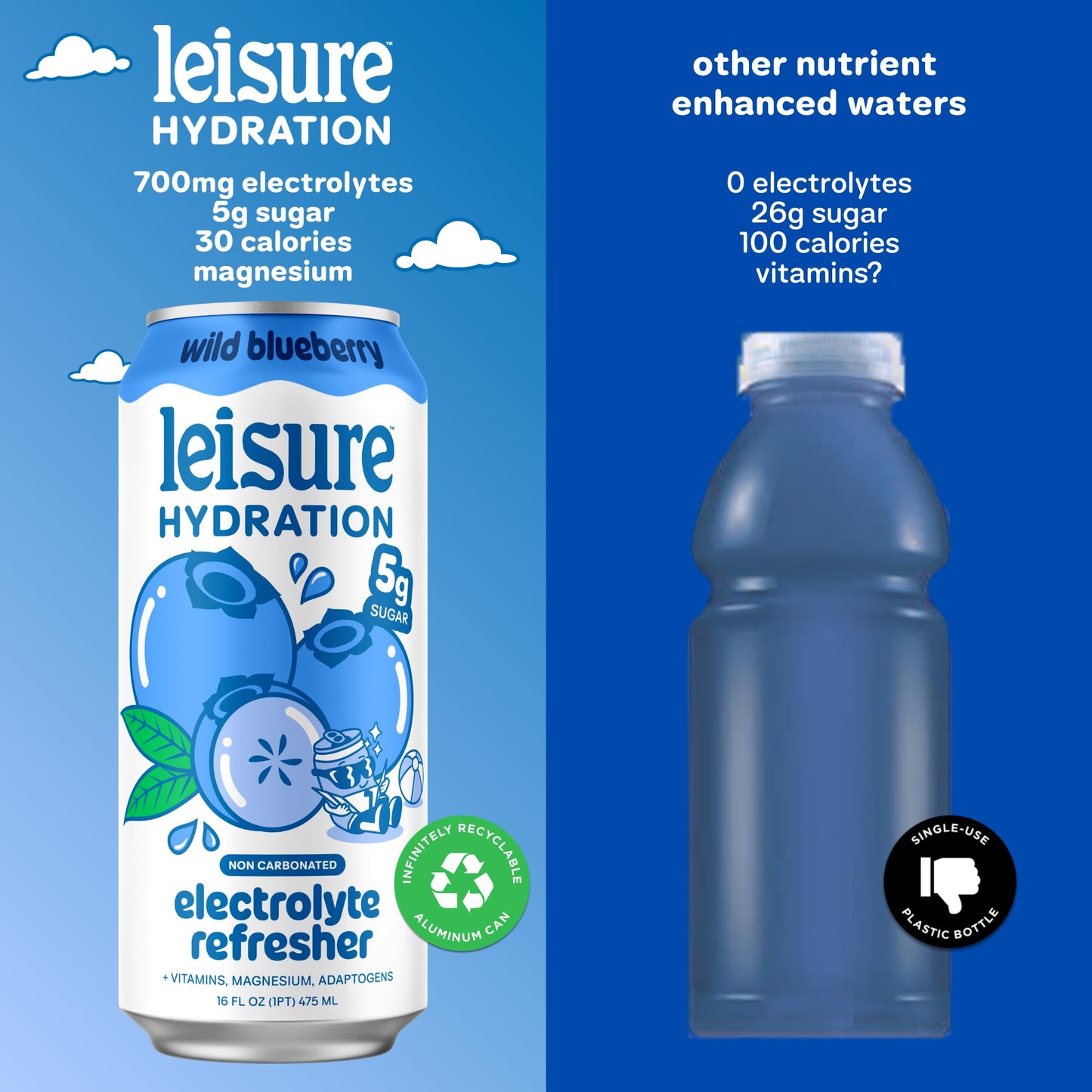 Leisure Hydration Non-Carbonated Electrolyte Refresher, Wild Blueberry Flavor - Low Sugar Nutrient Enhanced Water Beverage - Get The Best Hydration Packed w/ Magnesium & Ashwagandha For Mood & Stress Support, Non-GMO, 16 oz (12-Cans)