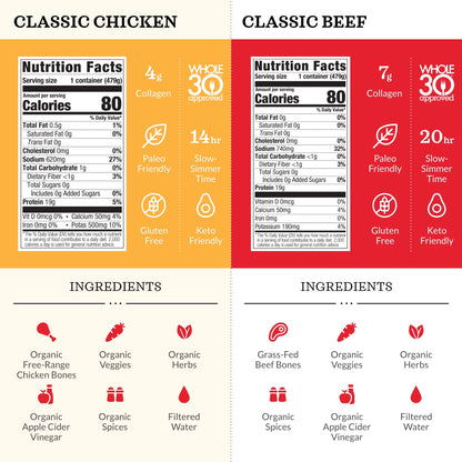 Kettle and Fire Mushroom Chicken, Beef, and Chicken Sipping or Cooking Bone Broth Variety Pack, Keto, Paleo, and Whole 30 Approved, Gluten Free, High in Protein and Collagen, 6 Pack
