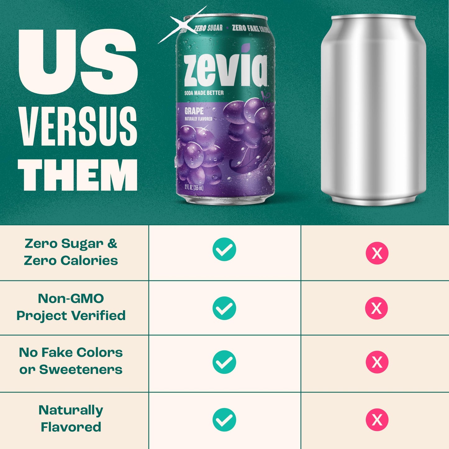 Zevia Grape Zero Calorie Soda, 12 Fl Oz Cans, 6 Pack