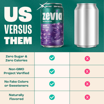 Zevia Grape Zero Calorie Soda, 12 Fl Oz Cans, 6 Pack
