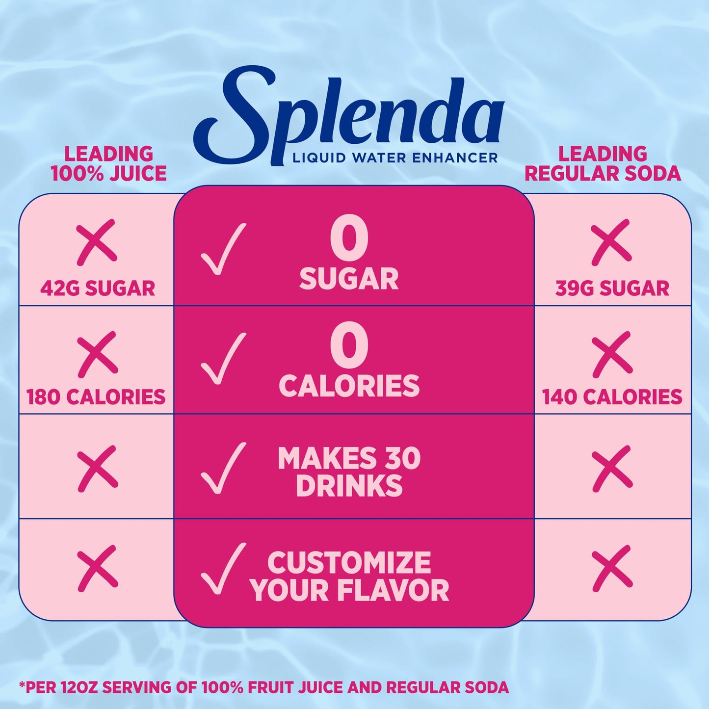 SPLENDA Liquid Water Enhancer Drops, Sugar Free, Zero Calorie, Natural Flavor, Concentrated Drink Mix, 3.11 Fl Oz Each Bottle (Strawberry Watermelon Clear, 2 Pack)