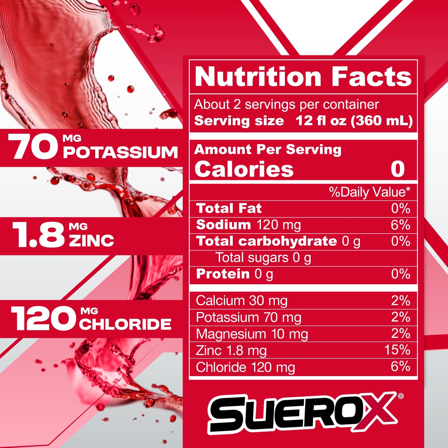 SueroX Sugar Free Sports Drink for Hydration and Recovery, Electrolyte Hydration Drink with 8 Ions, Zero Calorie Sports Drinks, Berry Blast, 21.3 Fl Oz, 12 Count