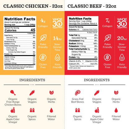 Kettle and Fire Classic Beef and Classic Chicken Beef Bone Broth Variety Pack, Keto, Paleo, and Whole 30 Approved, Gluten Free, High in Protein and Collagen, 4 Pack (32 Ounces)