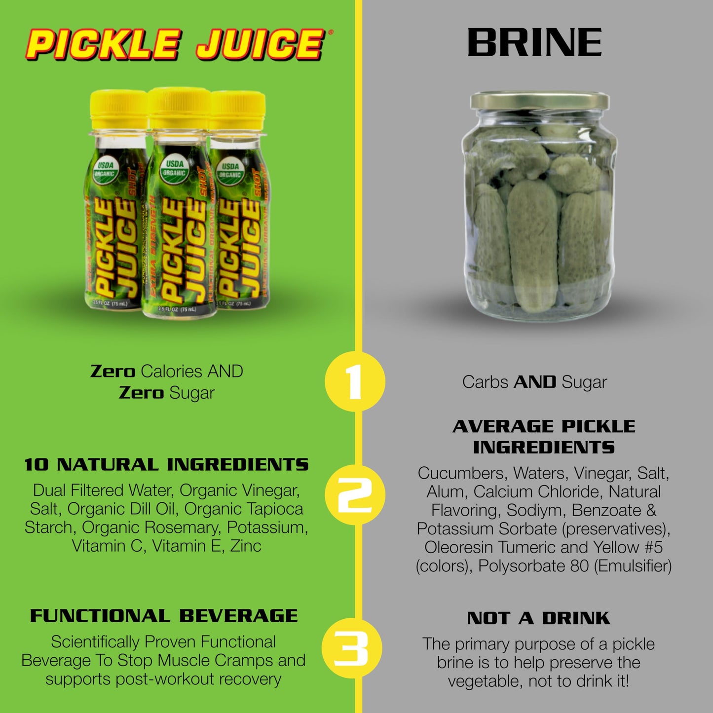 Pickle Juice Sports Drink Shots, Extra Strength - Relieves Cramps Immediately - Electrolyte Pickle Juice Shots for Day & Night Time Leg Cramp Relief - 2.5 oz, 48 Pack