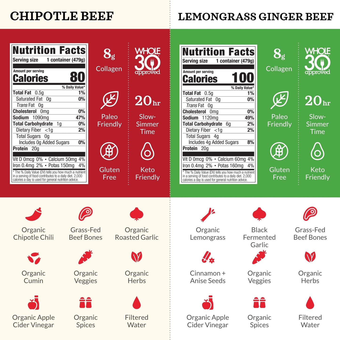 Bone Broth Variety Pack by Kettle and Fire, Pack of 6, Beef, Chicken, Chipotle Beef, Lemongrass Ginger Beef, Coconut Curry & Lime Chicken, and Turmeric Ginger Chicken Bone Broths, Protein