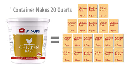 Minor's Beef and Chicken Bases and Stocks, Great for Soups and Sauces, 0 Grams Trans Fat, No Added MSG, 16 oz