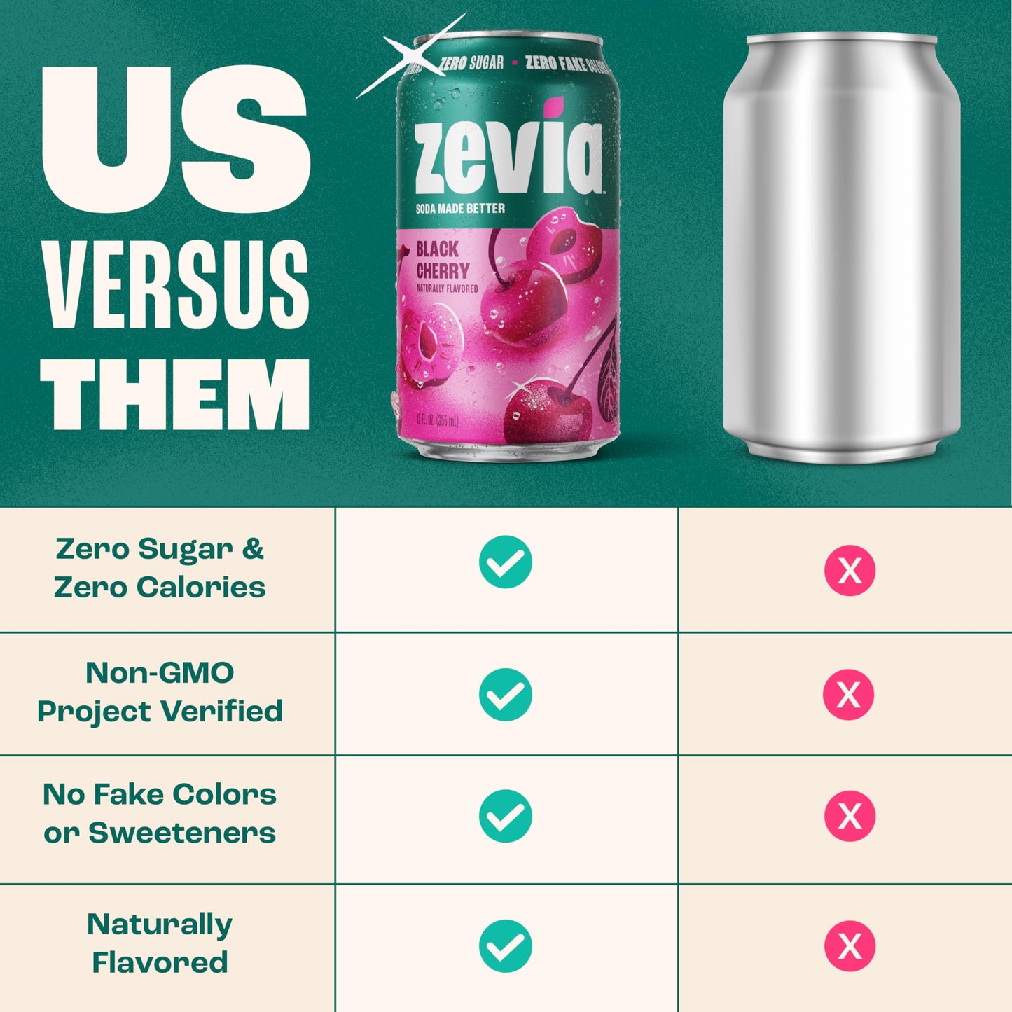 Zevia Zero Sugar Soda, Black Cherry, 12 Ounce Cans (Pack of 12)