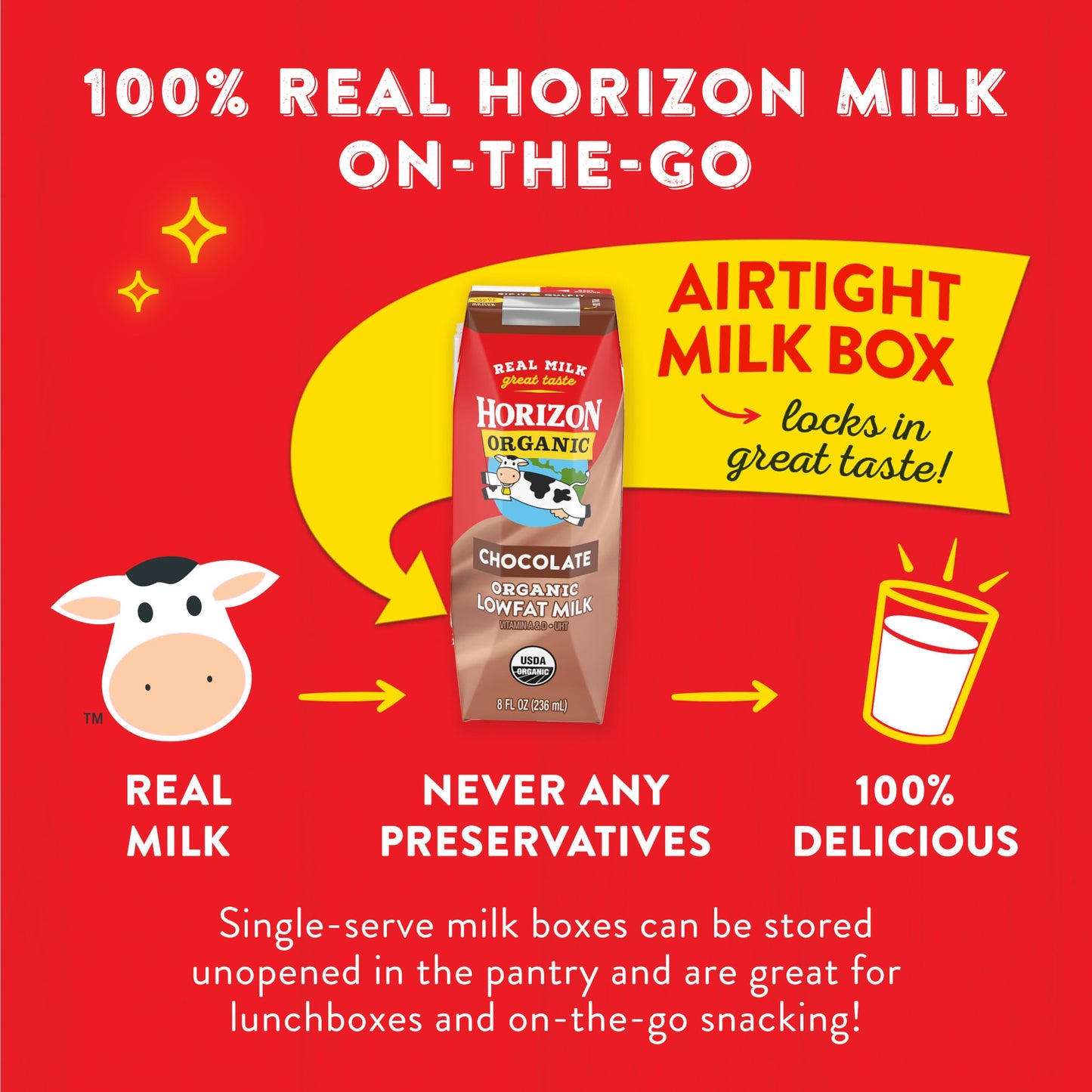 Horizon Organic Shelf Stable 1% Lowfat Chocolate Milk Boxes, 8 fl oz, 18 Count - 8g Protein per Serving, USDA Organic UHT from Pasture-Raised Cows, Ready to Drink for Lunchbox, Travel, or On-the-Go, No Refrigeration Needed