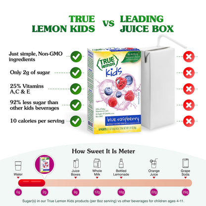 True Lemon Kids Blue Raspberry - Hydration for Kids - No Preservatives, No Artificial Flavors, No Artificial Sweeteners - Low Sugar Water Flavoring - Drink Mix for Kids - Kids Juice Powdered Drink Mix 10 count(pack of 2)