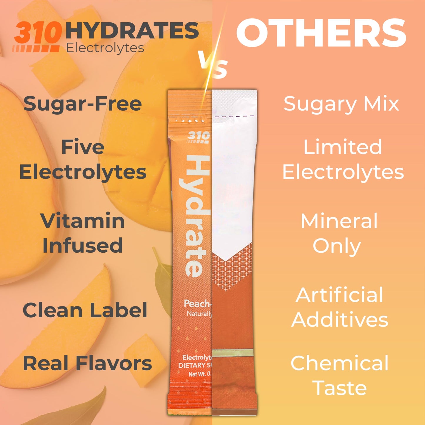 310 Nutrition Sugar Free Electrolytes Powder - Instant Hydration Packets for Daily Fluid Balance - Caffeine-Free Rehydration Drink Mix, Low Calorie & Keto Friendly - Watermelon 15 Singles