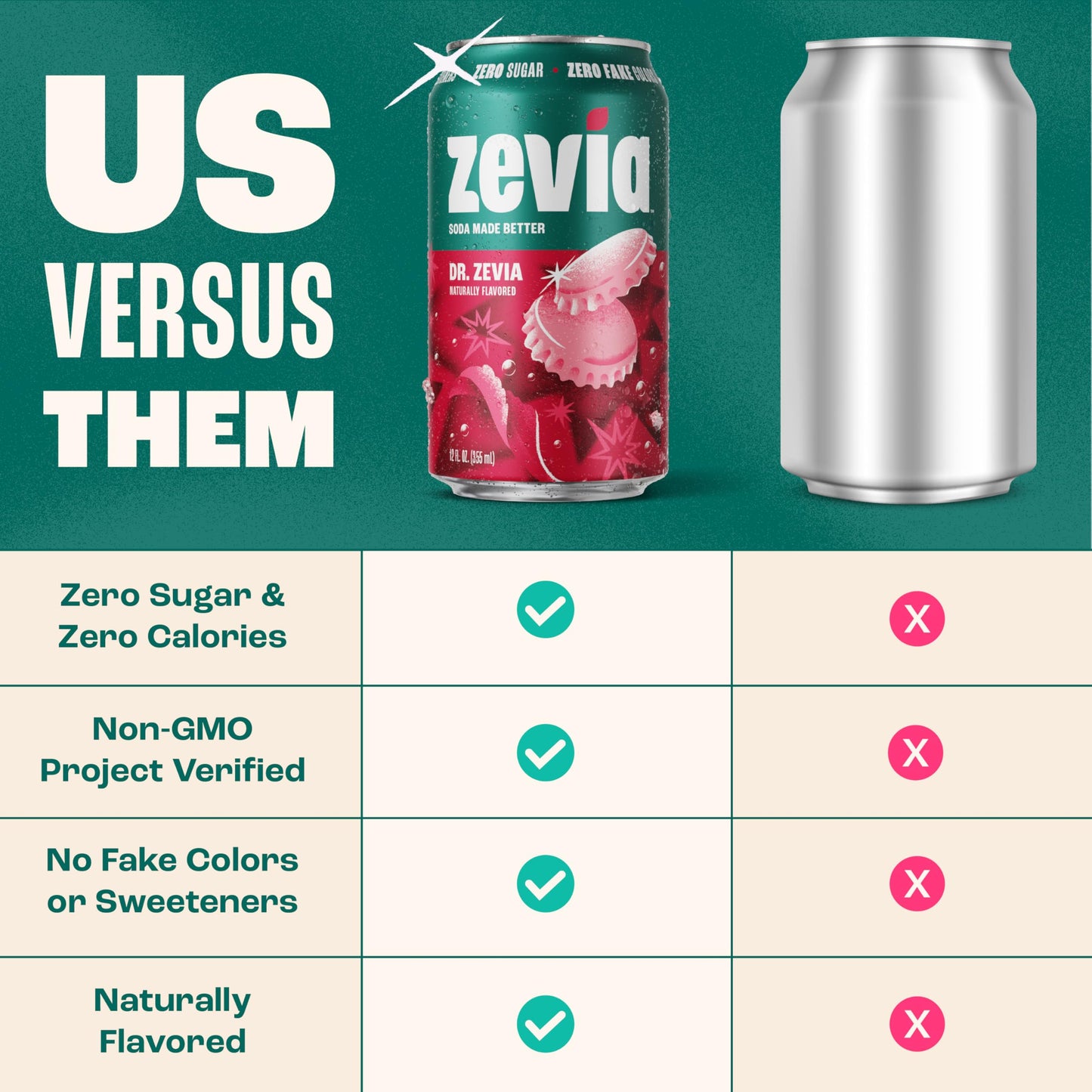 Zevia Zero Sugar Soda, Dr. Zevia, 12 Ounce Cans (Pack of 12)