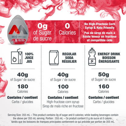 MiO Fruit Punch Liquid Water Enhancer, 48ml/1.62oz,(Imported from Canada)