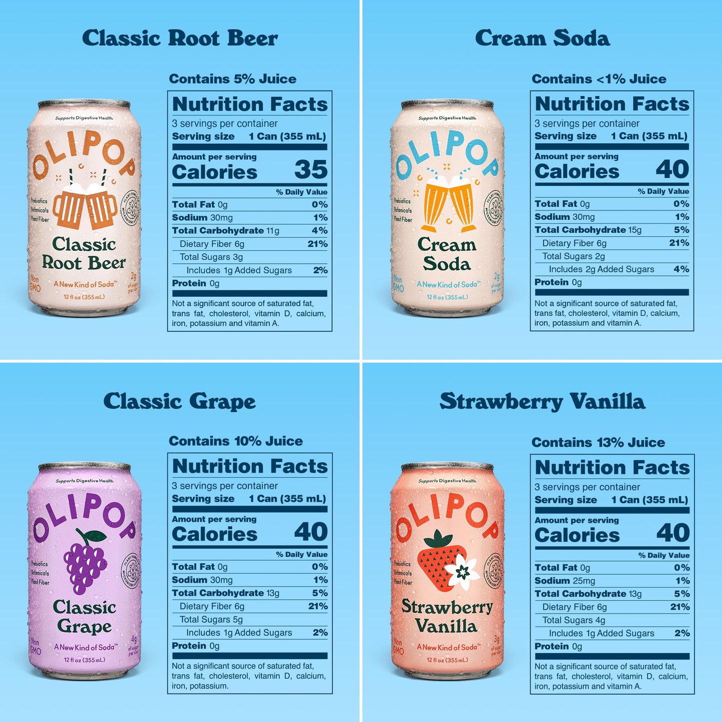 OLIPOP Prebiotic Soda Pop, Favorites Variety, Pantry Pack Packed with Prebiotics, Fiber, and Botanicals, Gluten Free, GMO Free, 12oz (12-Cans)