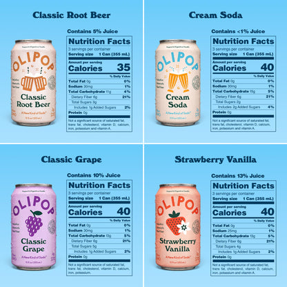 OLIPOP Prebiotic Soda Pop, Favorites Variety, Pantry Pack Packed with Prebiotics, Fiber, and Botanicals, Gluten Free, GMO Free, 12oz (12-Cans)