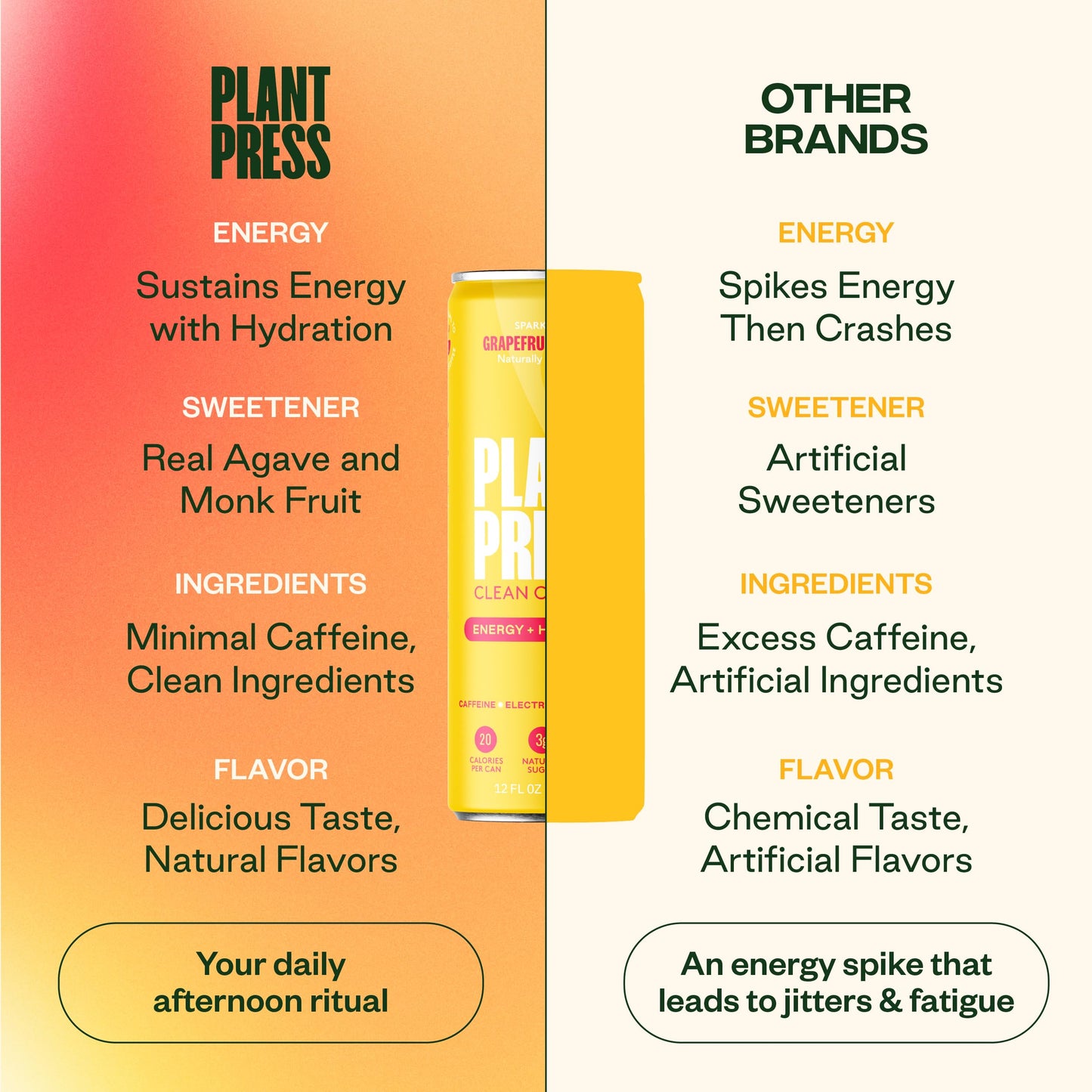 Plant Press - Organic Energy Drink, 100 mg Caffeine Clean Coffee Alternative, Full Range of Vitamins, Electrolytes, No Sugar Alcohols, No Preservatives - Grapefruit Ginger (12 Fl Oz, 12 Pk)