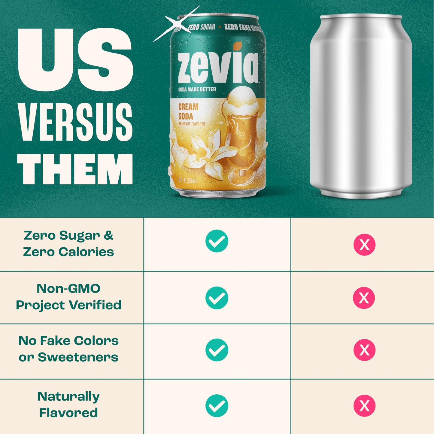 Zevia Zero Sugar Soda, Cream Soda, 12 Ounce Cans (Pack of 12)