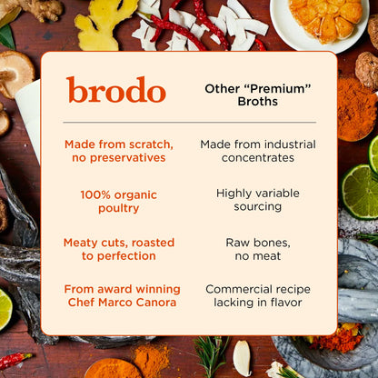 Brodo Organic Chicken Broth | Nutrient Dense, Chef Crafted Bone Broth in Single Serving Pouches | Not Made From Concentrate, No Preservatives (6x 8.3 oz Pouches)